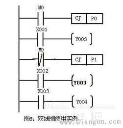 PLC基礎(chǔ)入門 從零開始掌握PLC編程的核心知識(shí)